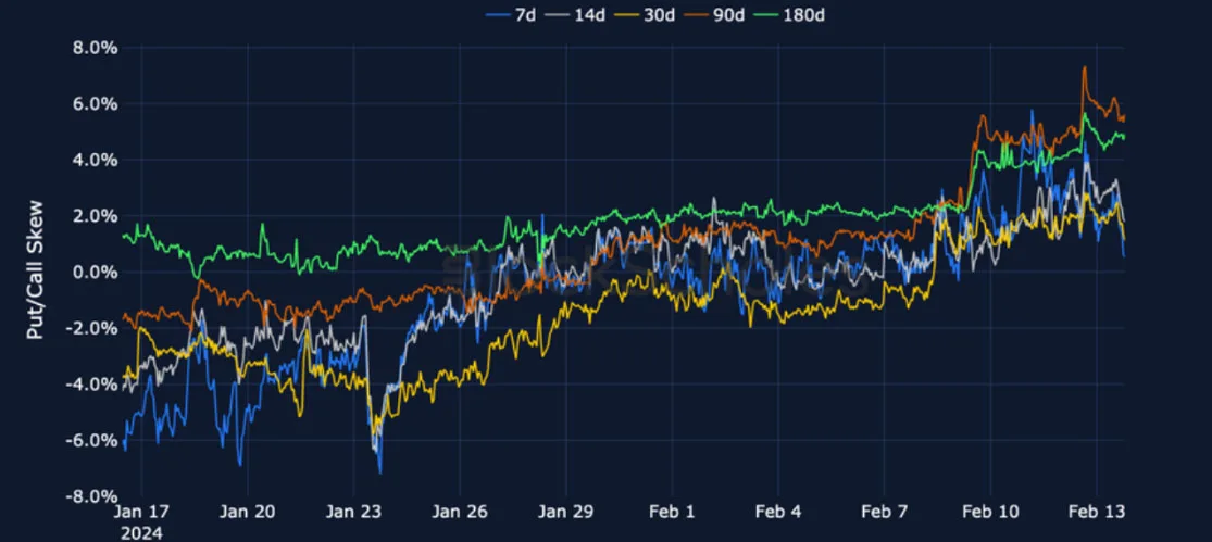 Deribit_Insights - Crypto Derivatives: Analytics Report – Week 7 - Image (10/19)