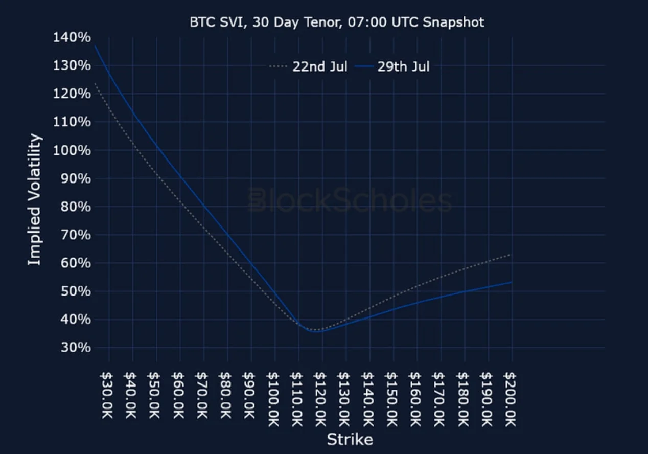 Deribit_Insights - Crypto Derivatives: Analytics Report – Week 31 - Image (24/25)