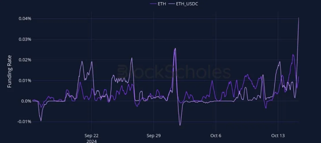 Deribit_Insights - Crypto Derivatives: Analytics Report – Week 42 - Image (9/27)