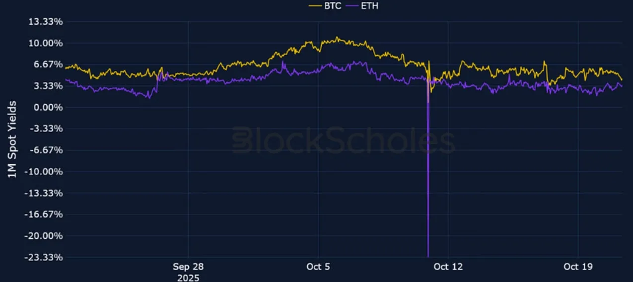 Deribit_Insights - Crypto Derivatives: Analytics Report – Week 43 - Image (1/21)