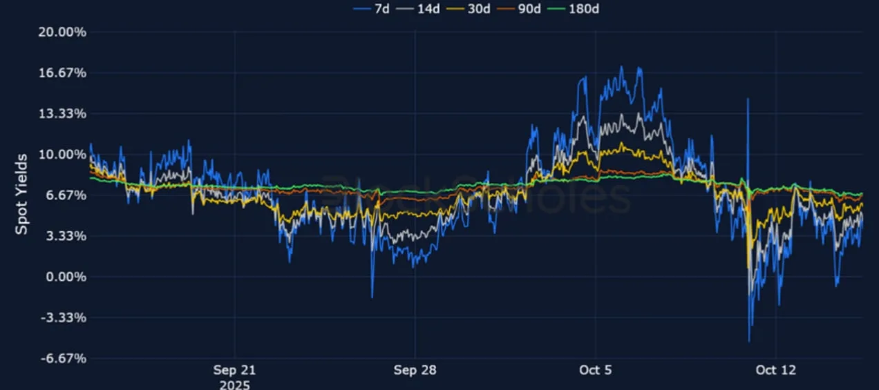 Deribit_Insights - Crypto Derivatives: Analytics Report – Week 42 - Image (6/21)