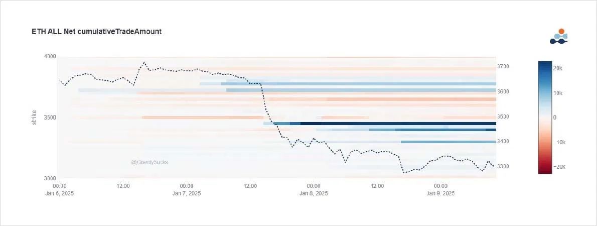 Deribit_Insights - Option Flow: ETH Call Activity Heats Up - Image (1/2)