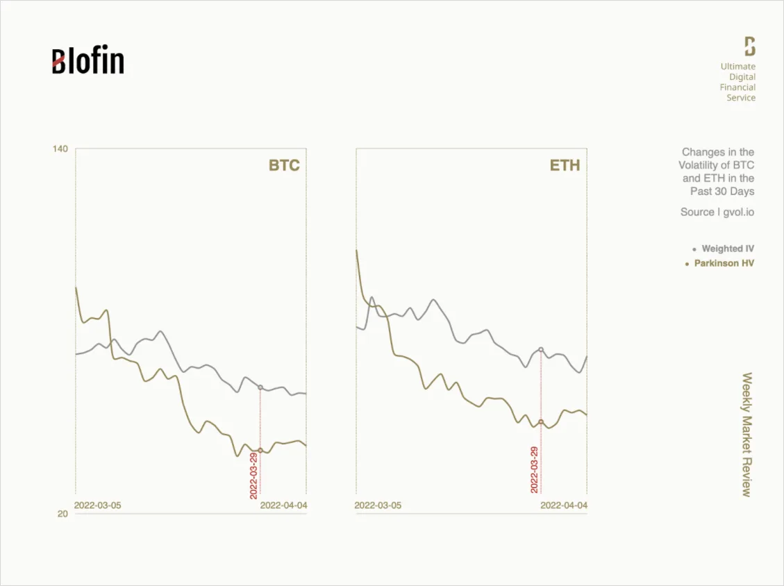 Deribit_Insights - “Indian Summer”: Weekly Market Review From Blofin - Image (1/6)