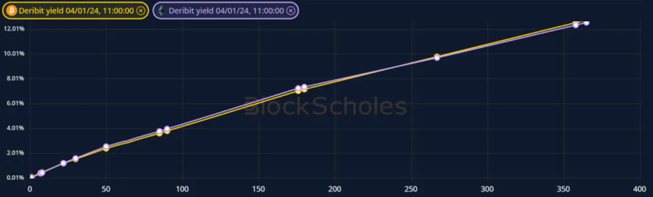 Deribit_Insights - Crypto Derivatives: Analytics Report – Week 1 - Image (3/19)