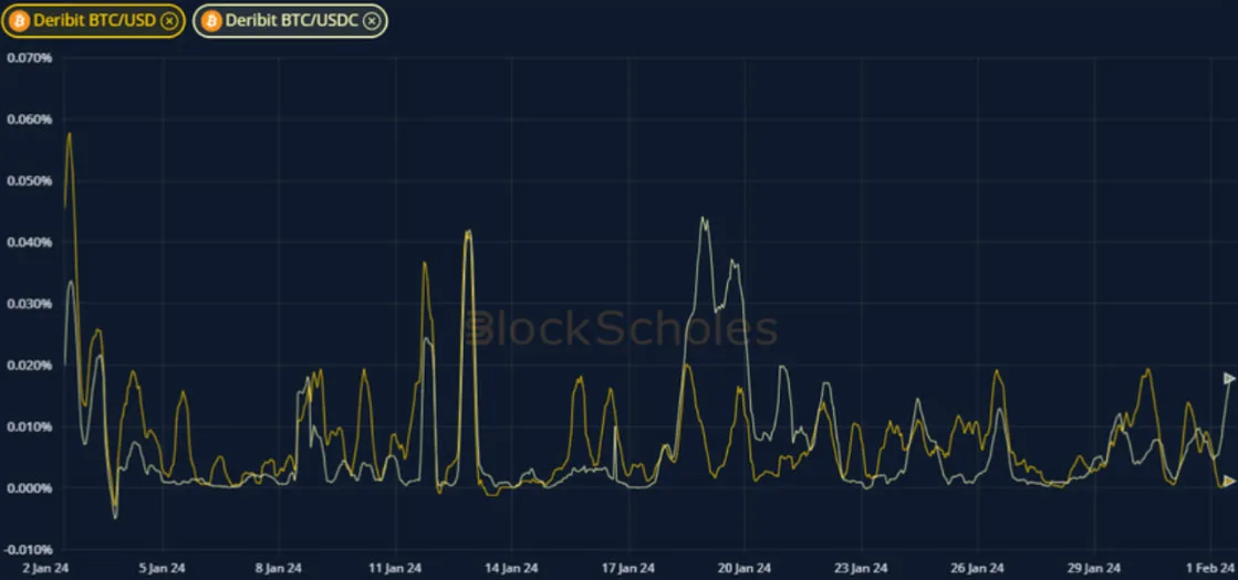 Deribit_Insights - Crypto Derivatives: Analytics Report – Week 5 - Image (6/19)