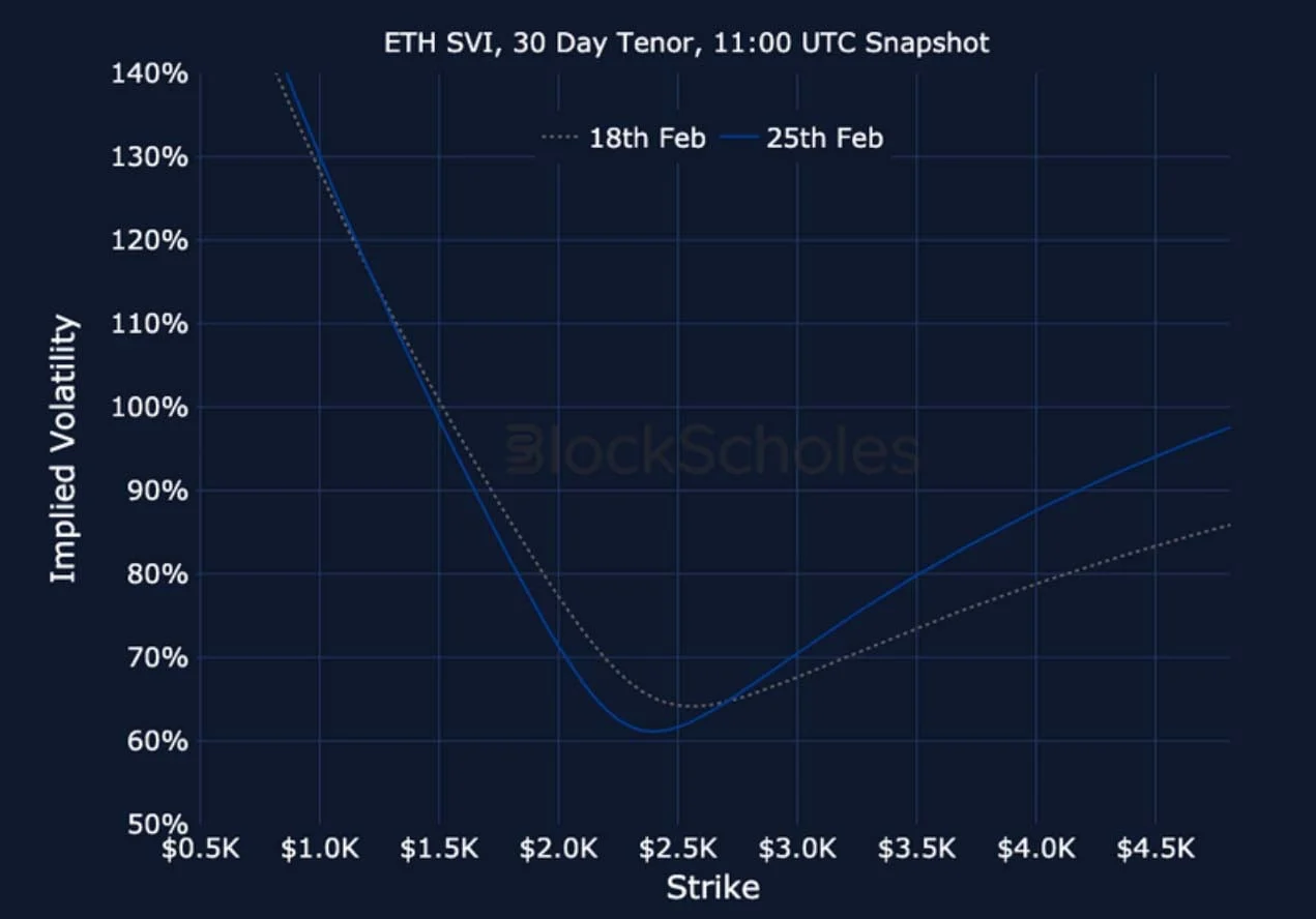 Deribit_Insights - Crypto Derivatives: Analytics Report – Week 9 - Image (22/22)
