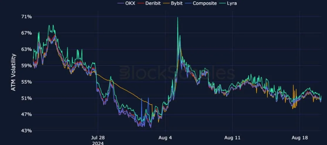 Deribit_Insights - Crypto Derivatives: Analytics Report – Week 34 - Image (16/27)