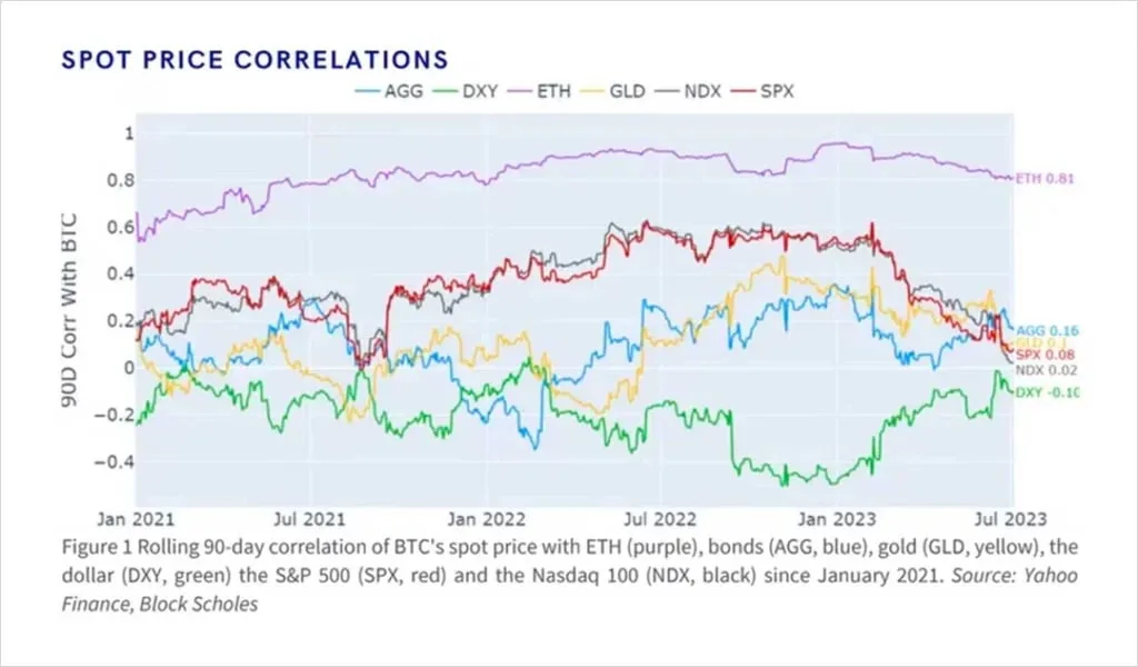Deribit_Insights - Flow Insights: Parting Ways - Image (5/17)