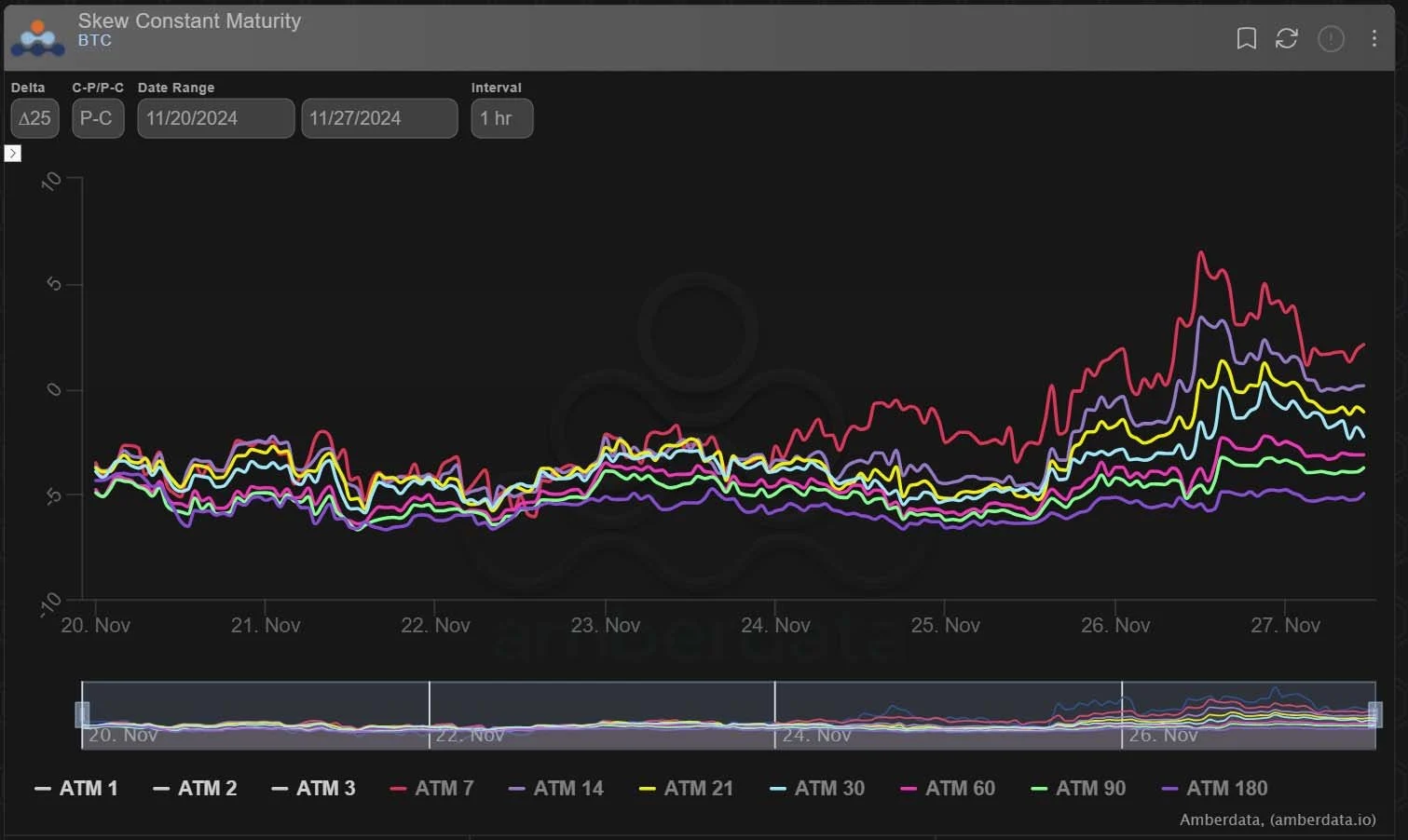 Deribit_Insights - Option Flow: Skew Rebalancing - Image (2/2)