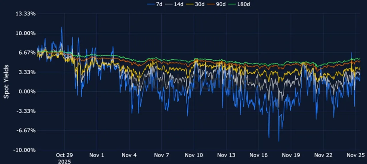 Deribit_Insights - Crypto Derivatives: Analytics Report – Week 48 - Image (8/23)