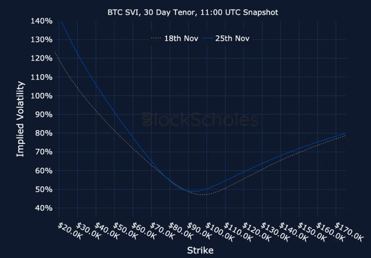 Deribit_Insights - Crypto Derivatives: Analytics Report – Week 48 - Image (22/23)