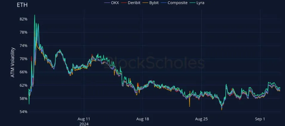 Deribit_Insights - Crypto Derivatives: Analytics Report – Week 36 - Image (17/27)