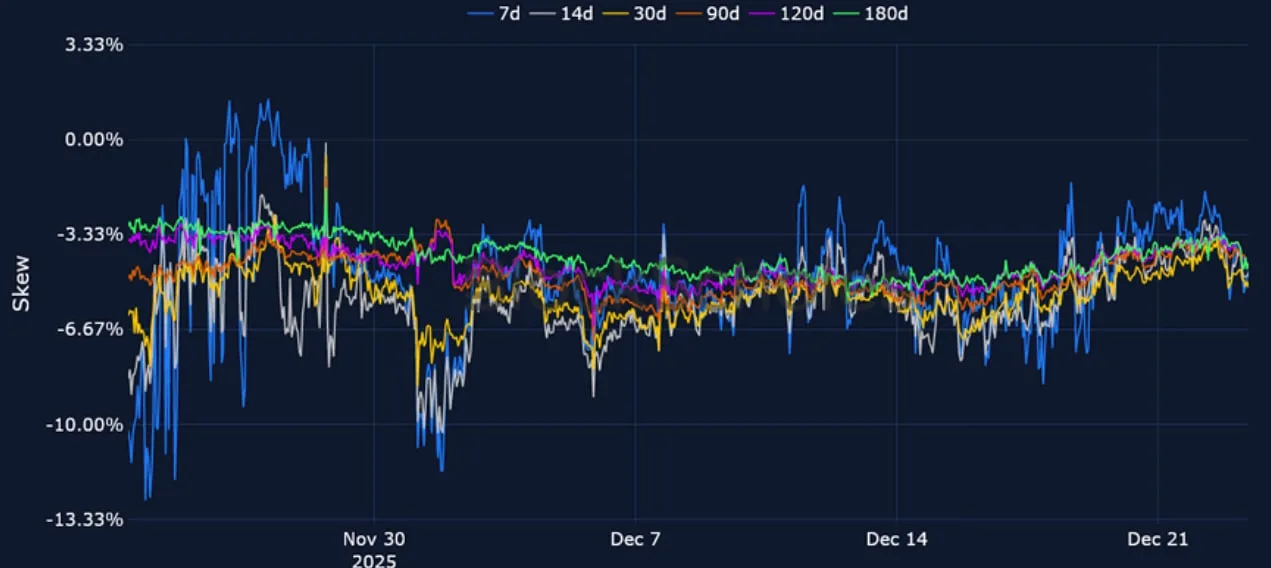 Deribit_Insights - Crypto Derivatives: Analytics Report – Week 52 - Image (12/23)