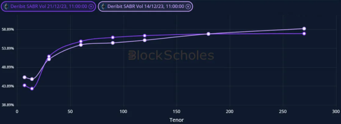 Deribit_Insights - Crypto Derivatives: Analytics Report – Week 51 - Image (11/19)