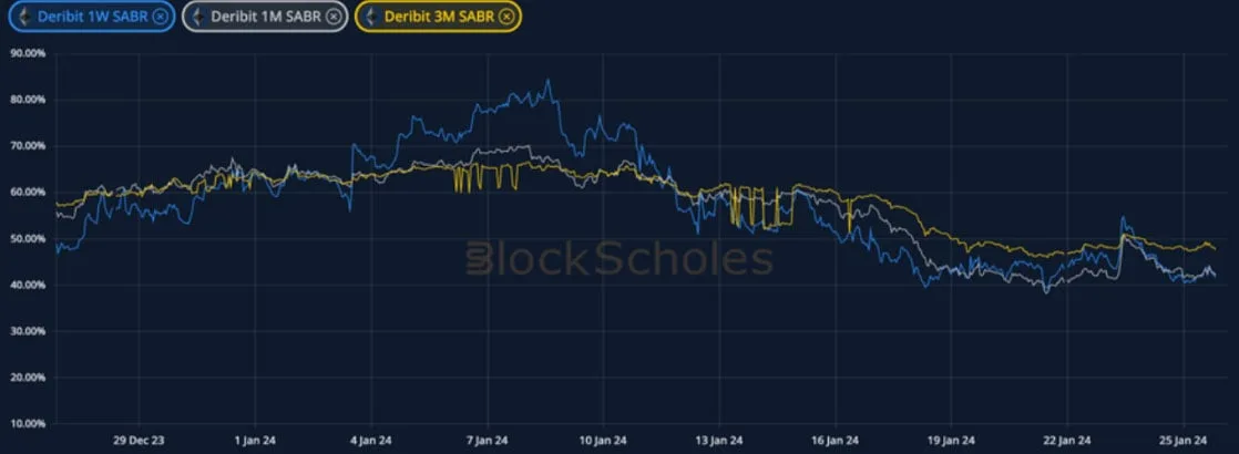 Deribit_Insights - Crypto Derivatives: Analytics Report – Week 4 - Image (12/19)