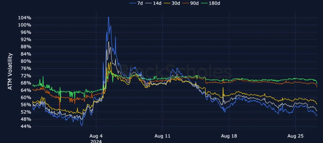 Deribit_Insights - Crypto Derivatives: Analytics Report – Week 35 - Image (14/27)
