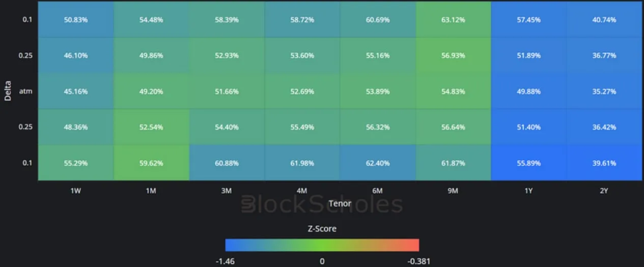 Deribit_Insights - Crypto Derivatives: Analytics Report – Week 6 - Image (7/14)