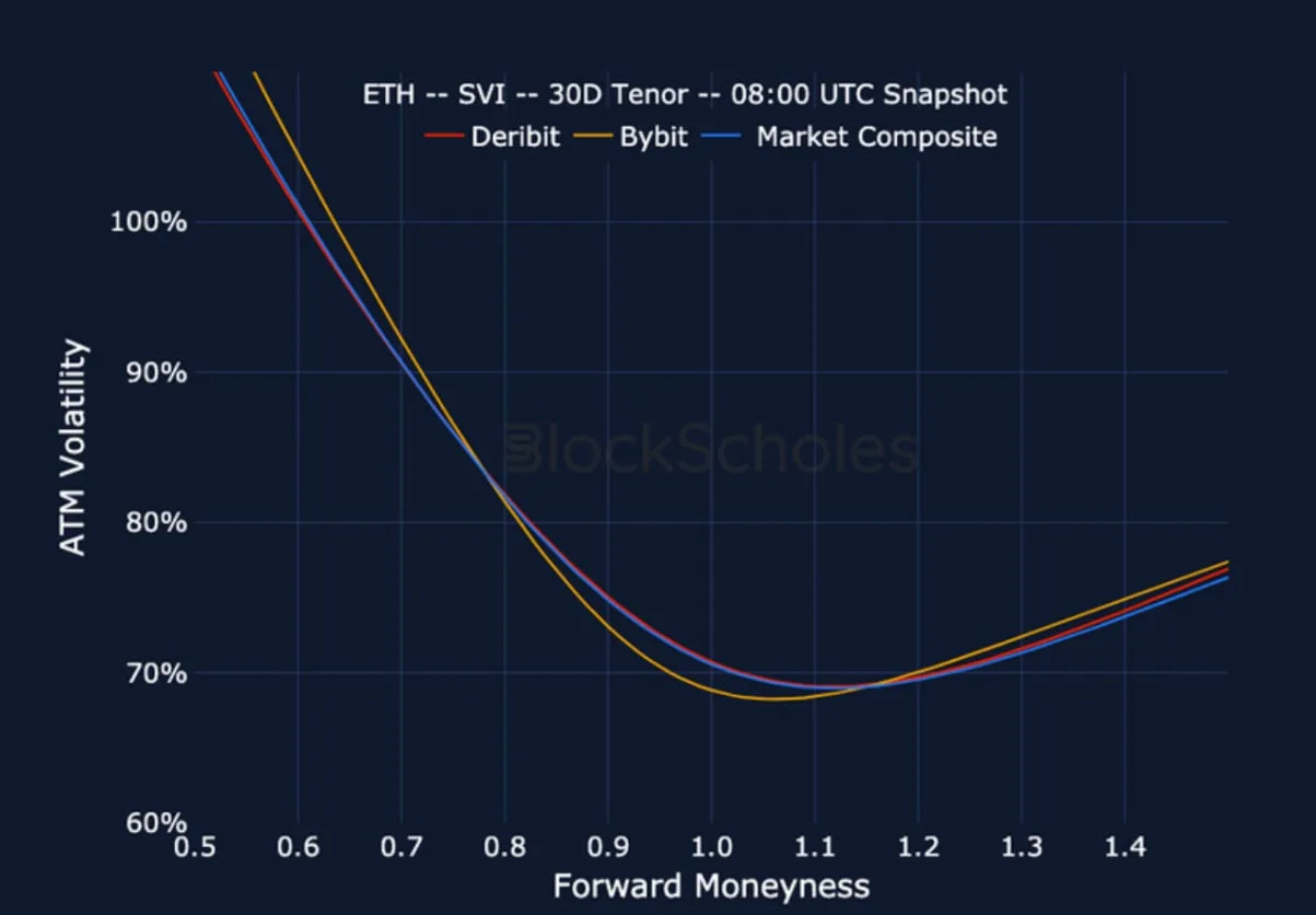 Deribit_Insights - Crypto Derivatives: Analytics Report – Week 14 - Image (15/17)