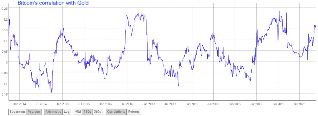 Deribit_Insights - Bitcoin – A New Asset Class Supported by Institutions - Image (5/6)