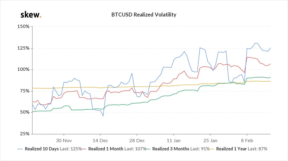 Deribit_Insights - Option Flow – Week 7, 2021 - Image (7/14)
