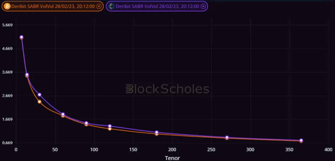 Deribit_Insights - Weekly Commentary:  Getting Steeper - Image (1/3)