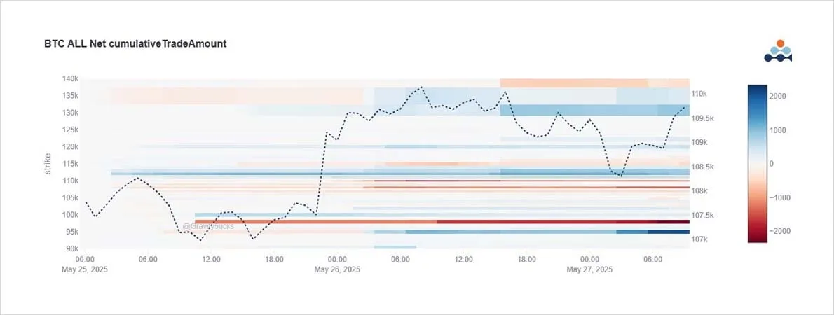 Deribit_Insights - Option Flow: Triggered Bounce - Image (2/3)