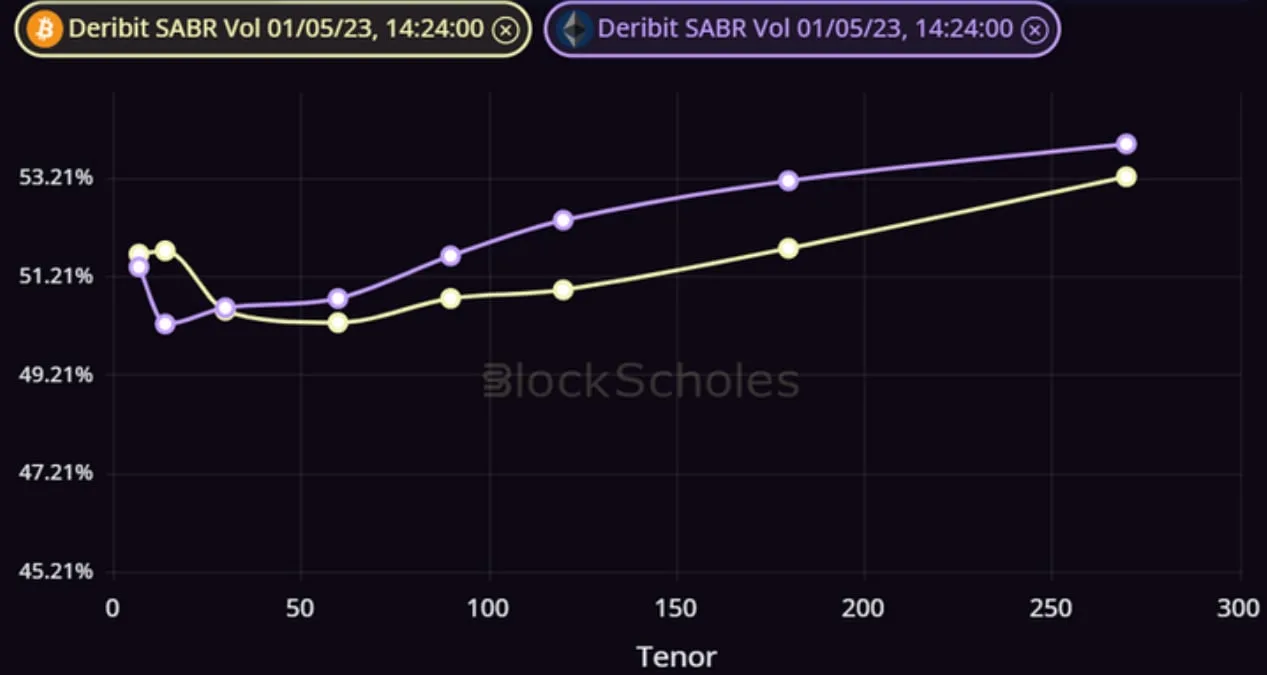Deribit_Insights - Volatility in Review: April 2023 - Image (8/9)