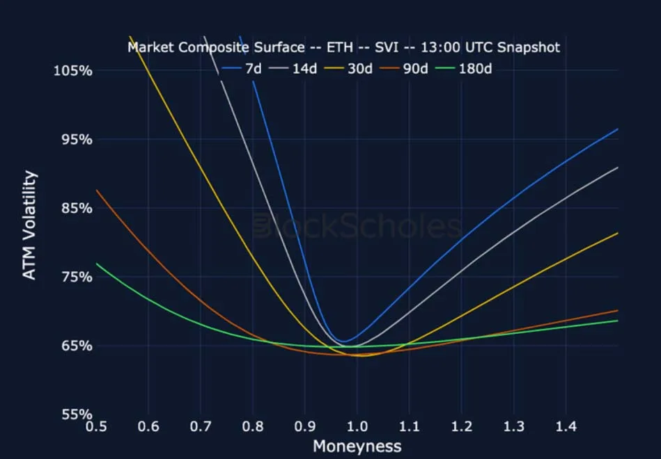Deribit_Insights - Crypto Derivatives: Analytics Report – Week 20 - Image (19/25)