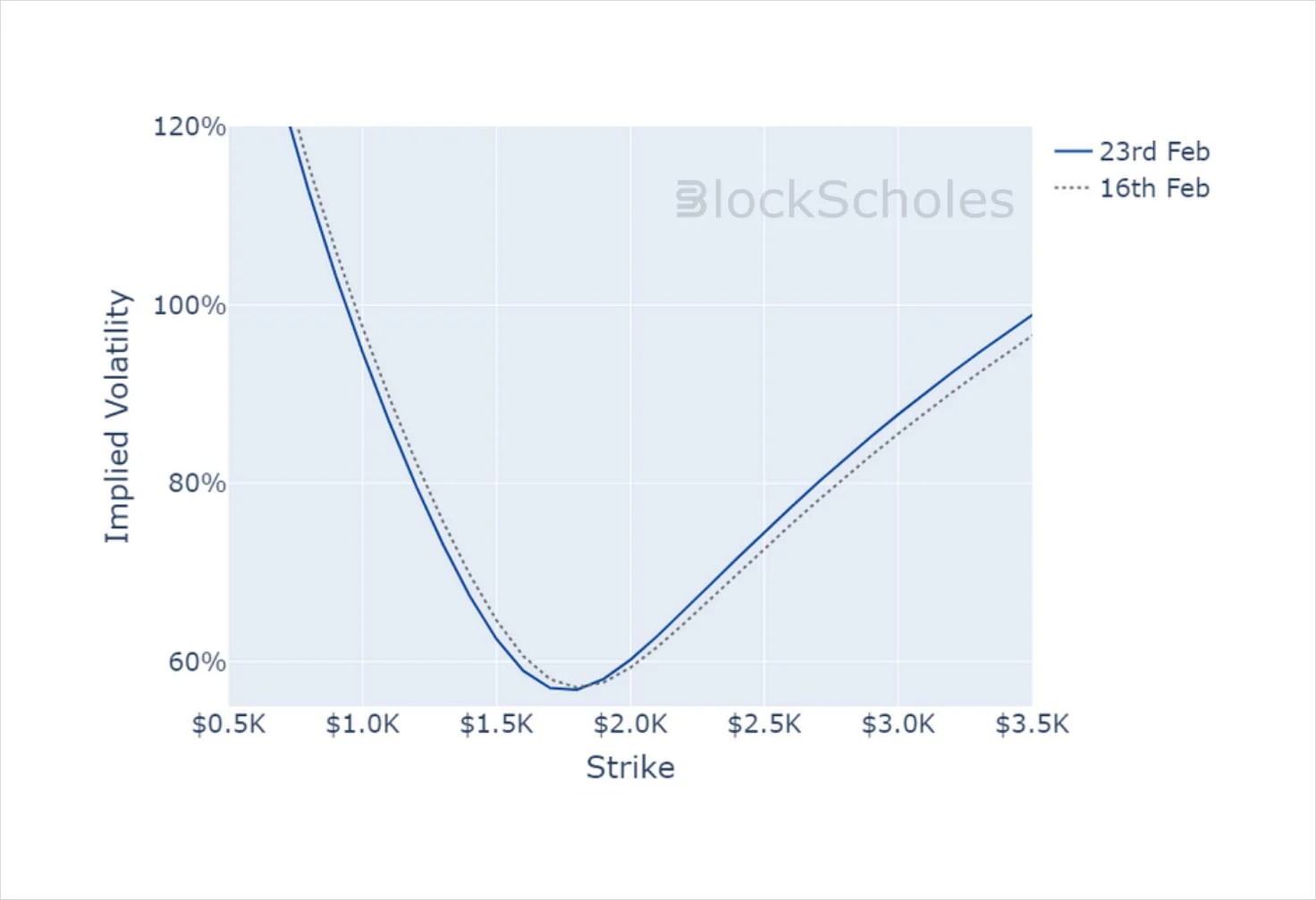 Deribit_Insights - Crypto Derivatives: Analytics Report – Week 8 - Image (14/14)