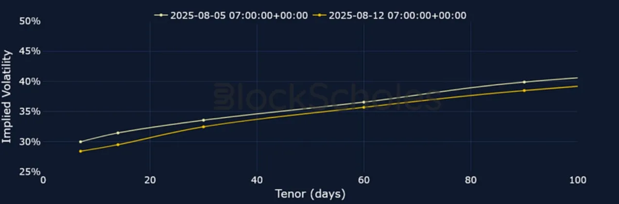 Deribit_Insights - Crypto Derivatives: Analytics Report – Week 33 - Image (8/25)