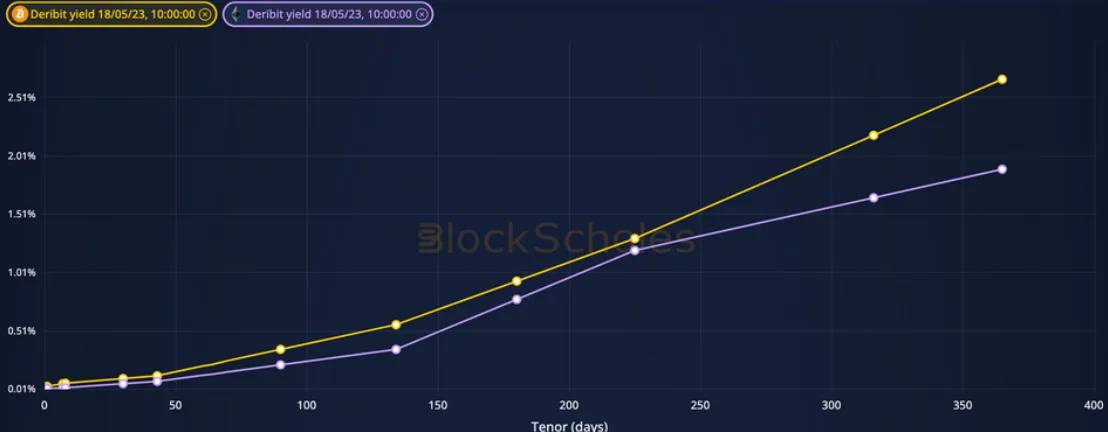 Deribit_Insights - Crypto Derivatives: Analytics Report – Week 20 - Image (1/20)