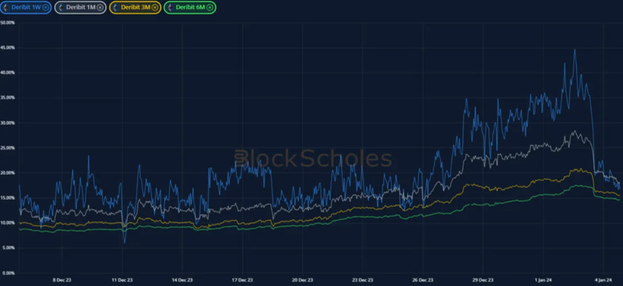 Deribit_Insights - Crypto Derivatives: Analytics Report – Week 1 - Image (5/19)