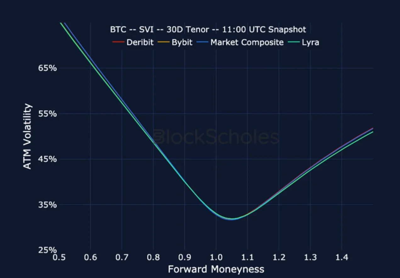 Deribit_Insights - Crypto Derivatives: Analytics Report – Week 39 - Image (22/25)