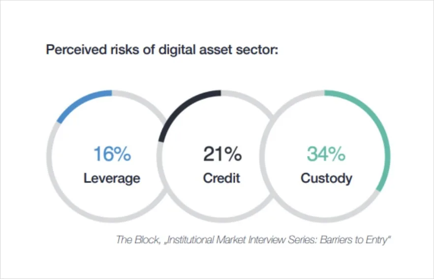 Deribit_Insights - Custody and the Changing Landscape of Crypto Trading - Image (3/5)