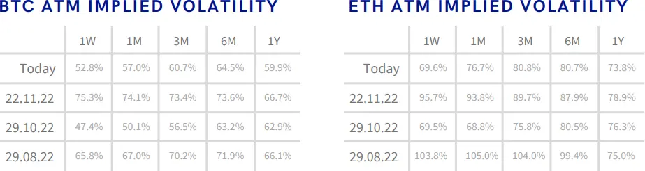 Deribit_Insights - Crypto Derivatives: Analytics Report – Week 48 - Image (5/16)