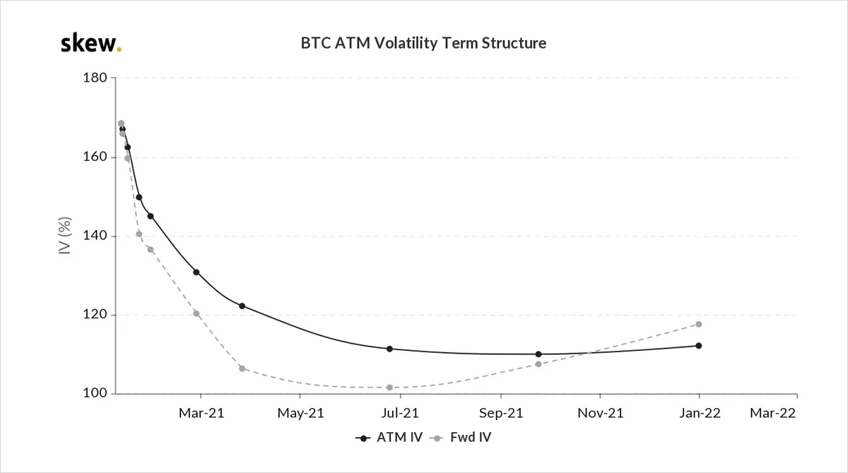 Deribit_Insights - Option Flow – Week 1, 2021 - Image (7/8)