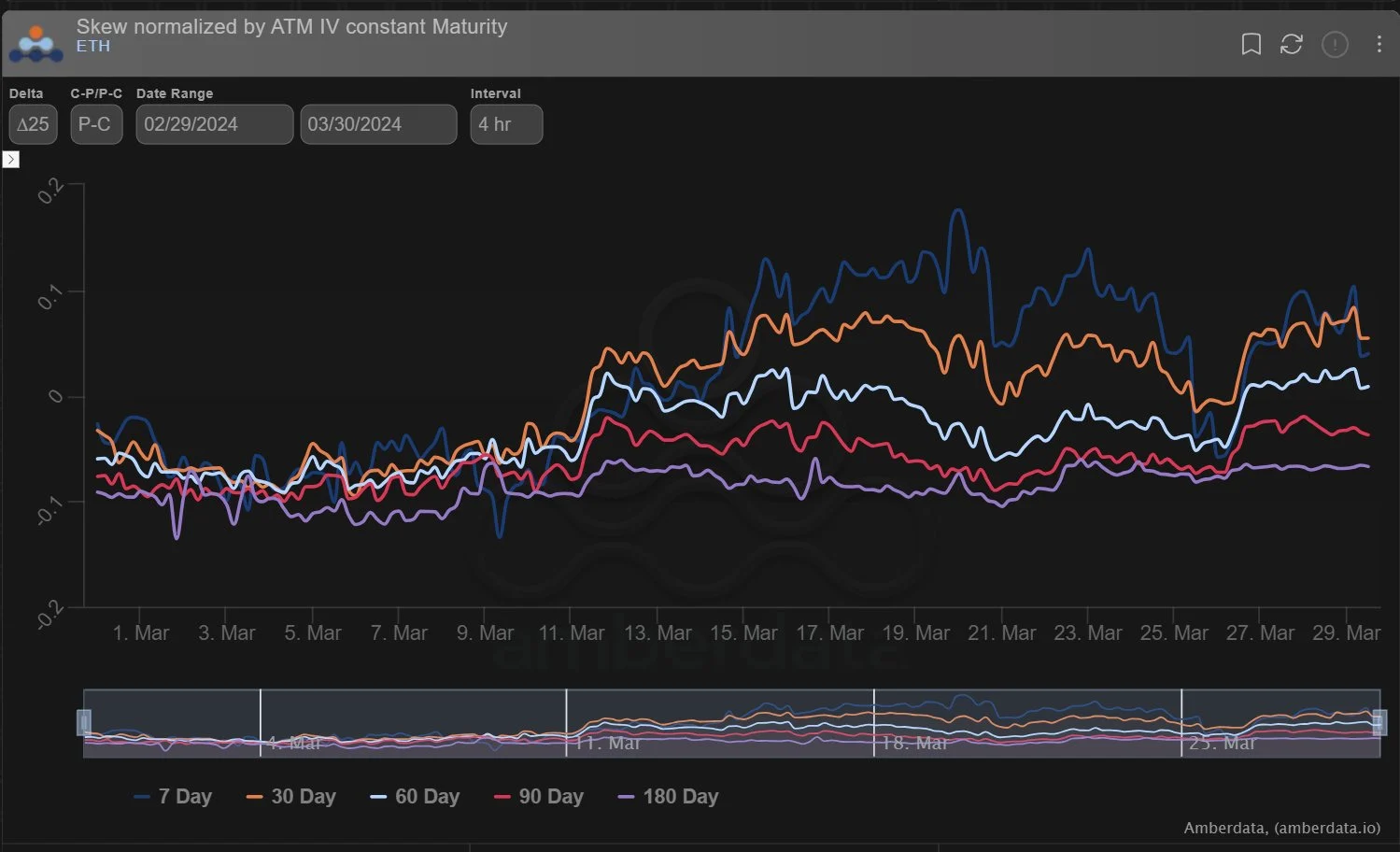 Deribit_Insights - Option Flow: Mixed Signals - Image (2/5)