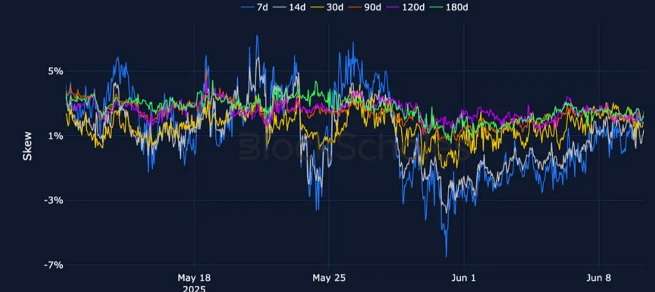 Deribit_Insights - Crypto Derivatives: Analytics Report – Week 24 - Image (10/25)