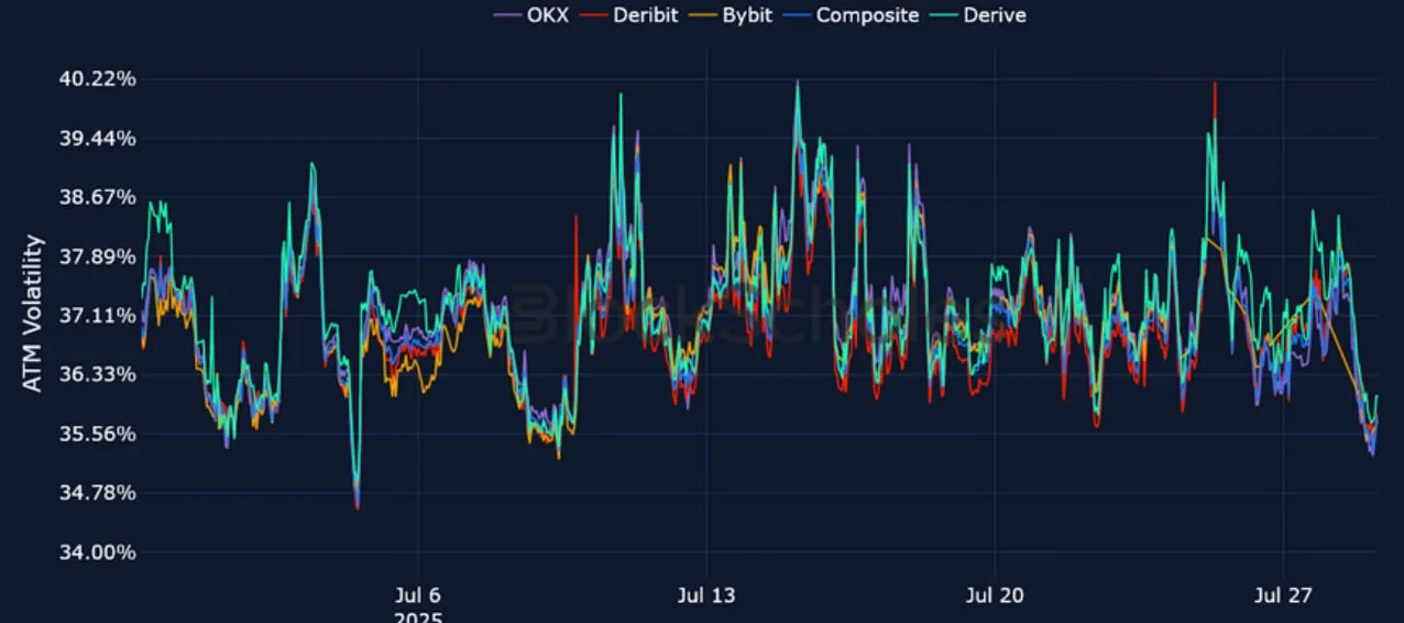 Deribit_Insights - Crypto Derivatives: Analytics Report – Week 31 - Image (14/25)