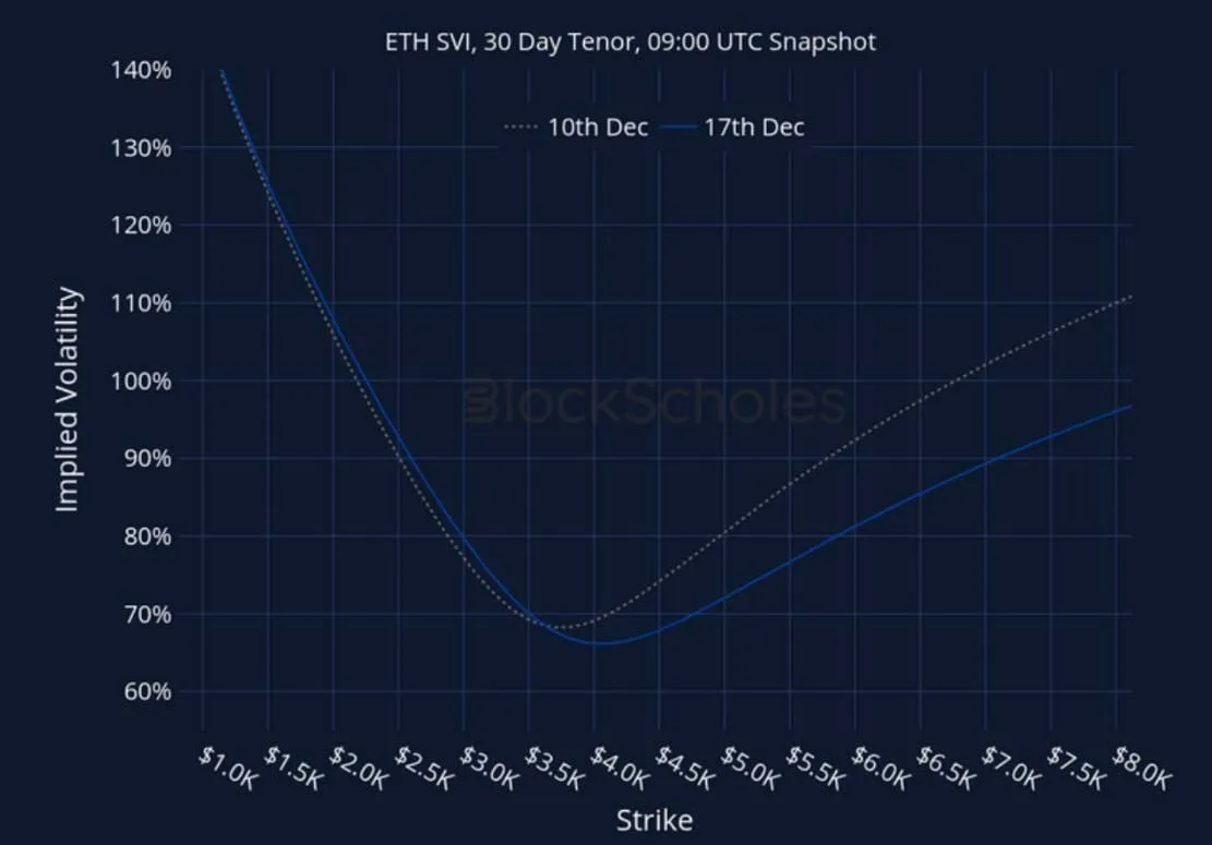 Deribit_Insights - Crypto Derivatives: Analytics Report – Week 51 - Image (27/27)