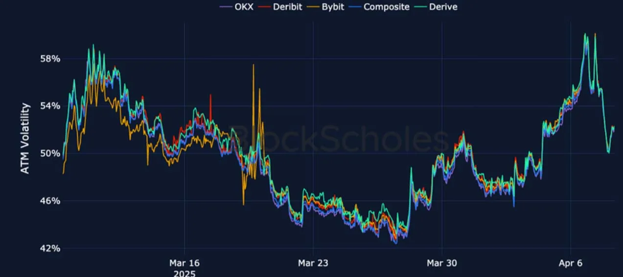 Deribit_Insights - Crypto Derivatives: Analytics Report – Week 15 - Image (15/26)