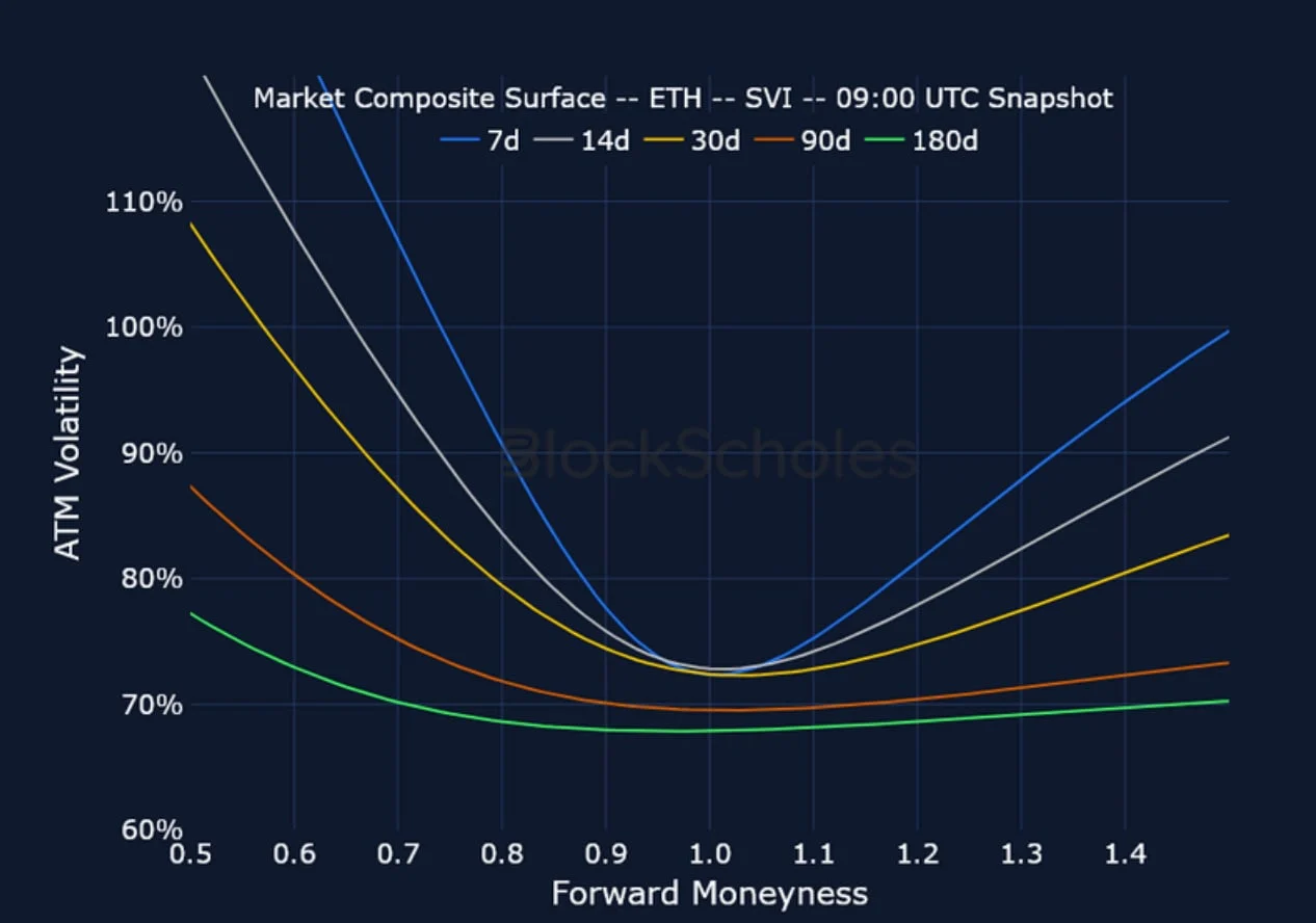 Deribit_Insights - Crypto Derivatives: Analytics Report – Week 35 - Image (19/25)