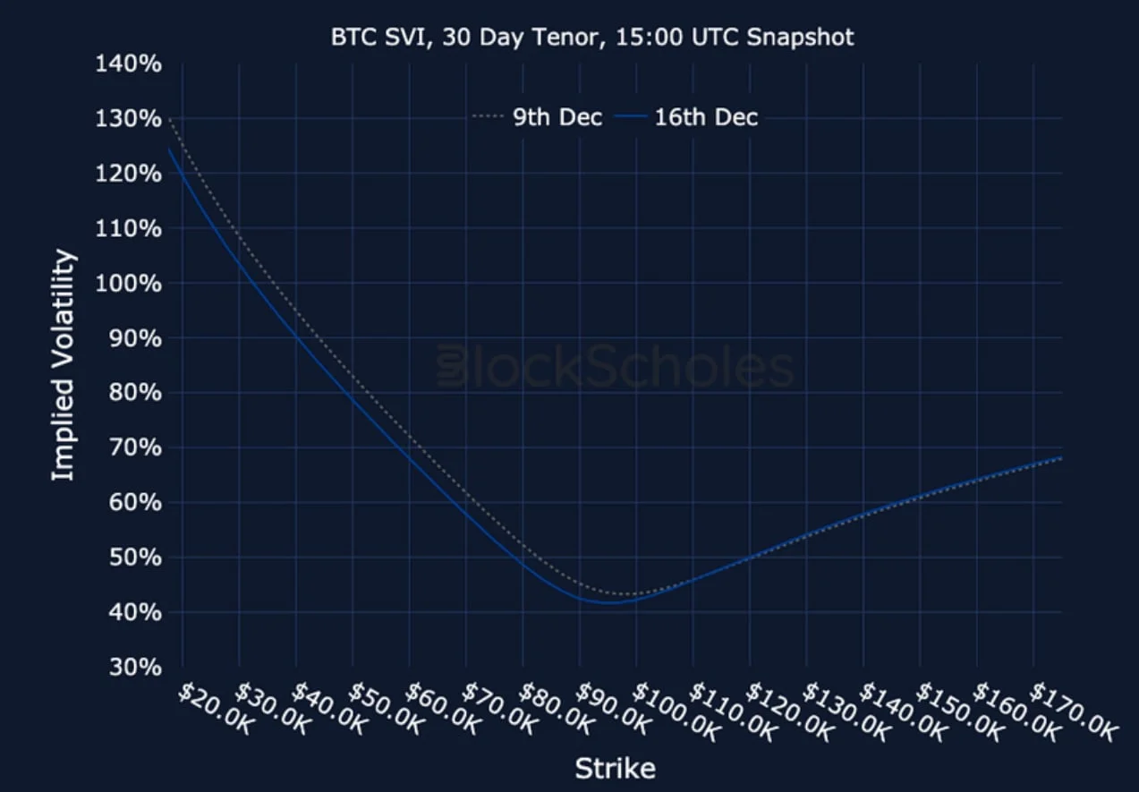 Deribit_Insights - Crypto Derivatives: Analytics Report – Week 51 - Image (22/23)