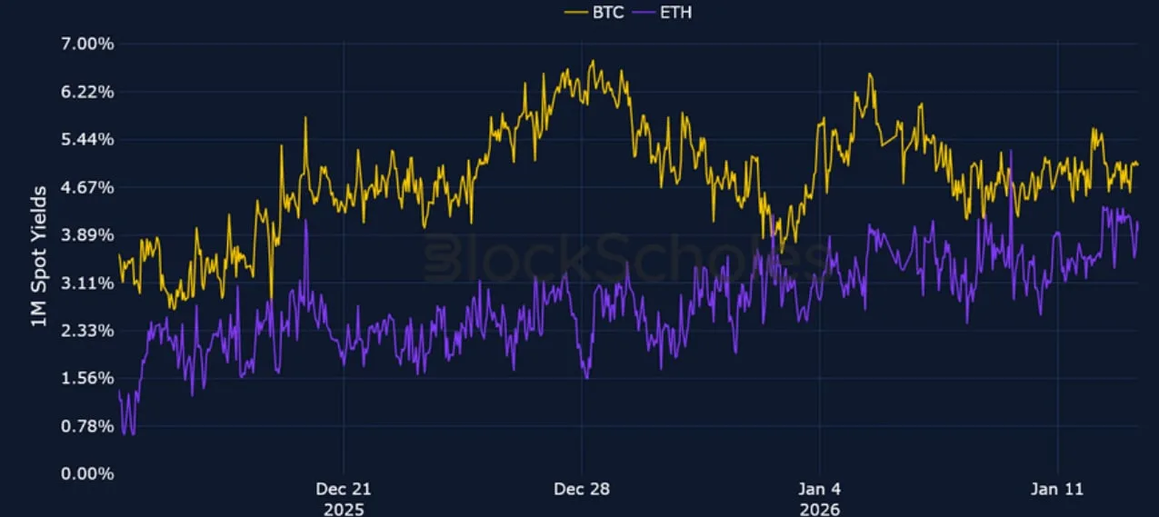 Deribit_Insights - Crypto Derivatives: Analytics Report – Week 3 - Image (3/23)