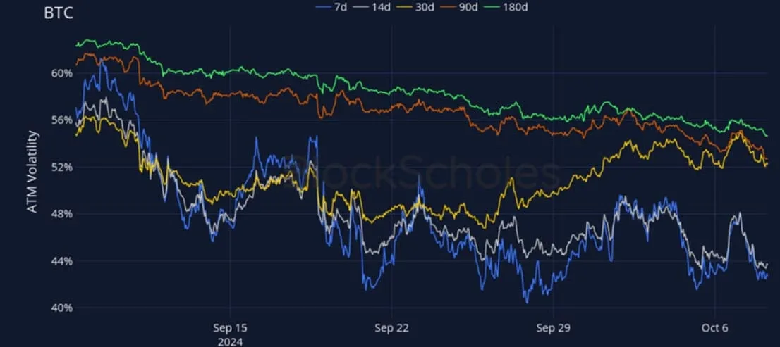 Deribit_Insights - Crypto Derivatives: Analytics Report – Week 41 - Image (11/27)