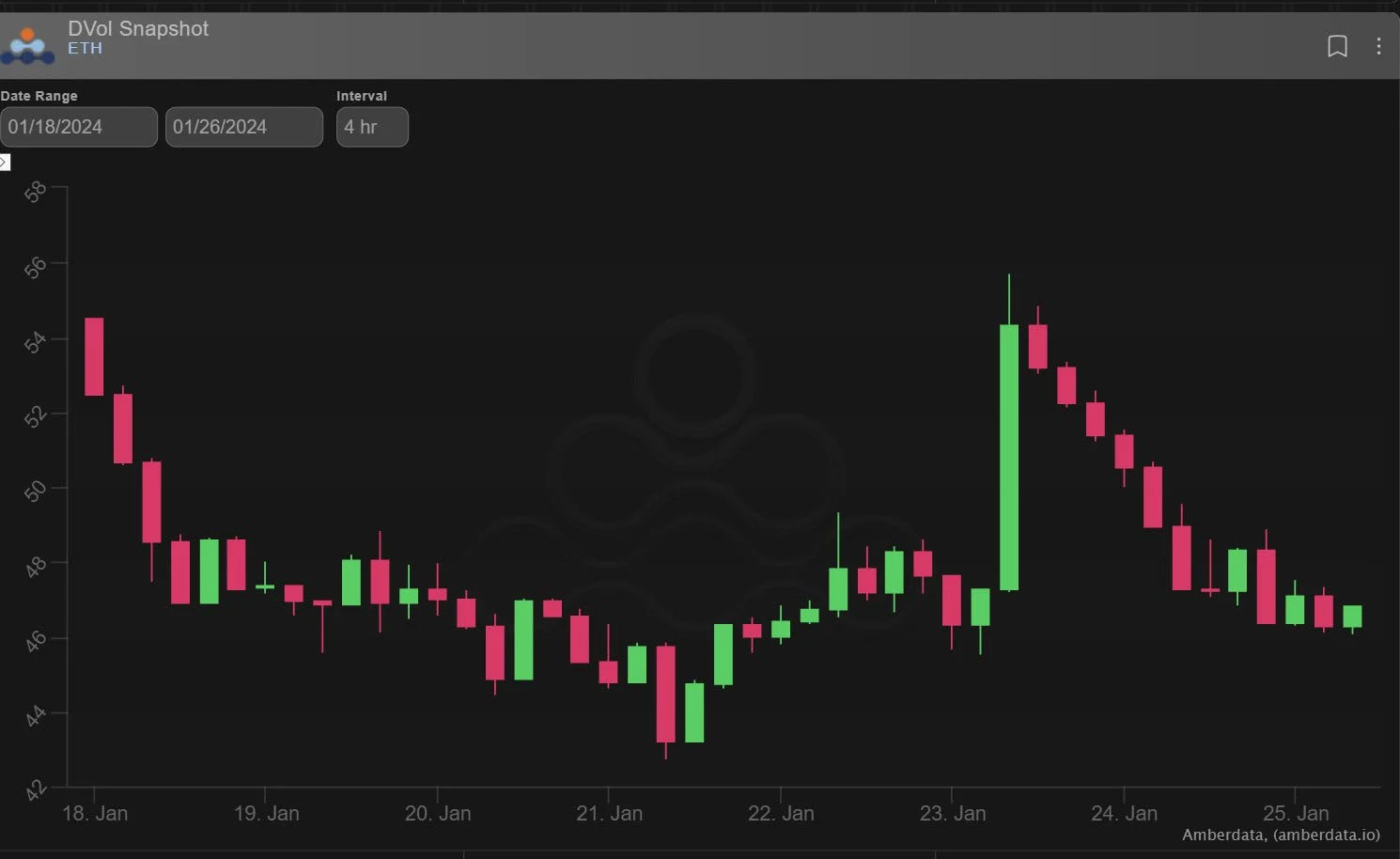 Deribit_Insights - Option Flow: All Eyes On GBTC - Image (3/5)