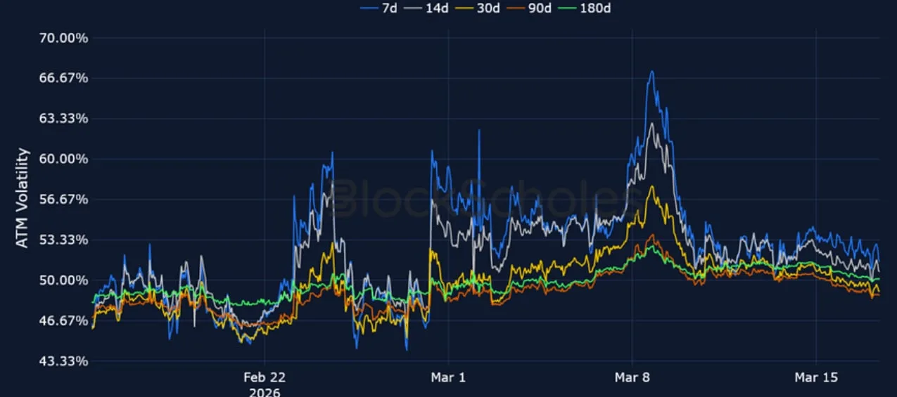 Deribit_Insights - Crypto Derivatives: Analytics Report – Week 12 - Image (10/20)