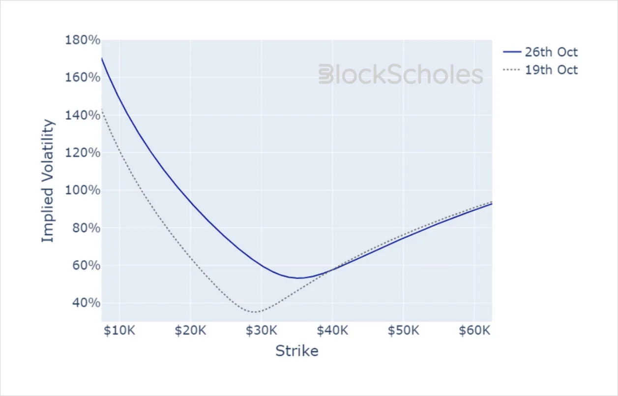 Deribit_Insights - Crypto Derivatives: Analytics Report – Week 43 - Image (19/20)