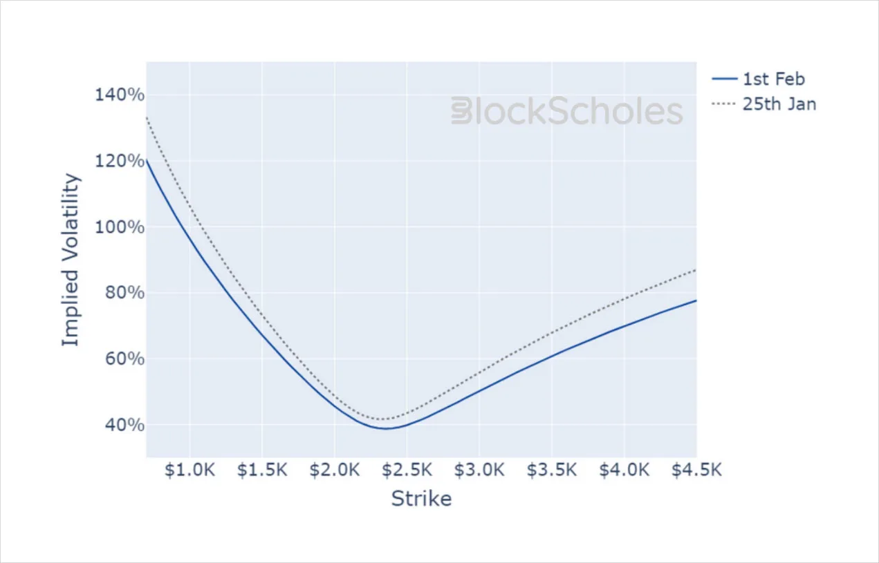 Deribit_Insights - Crypto Derivatives: Analytics Report – Week 5 - Image (19/19)