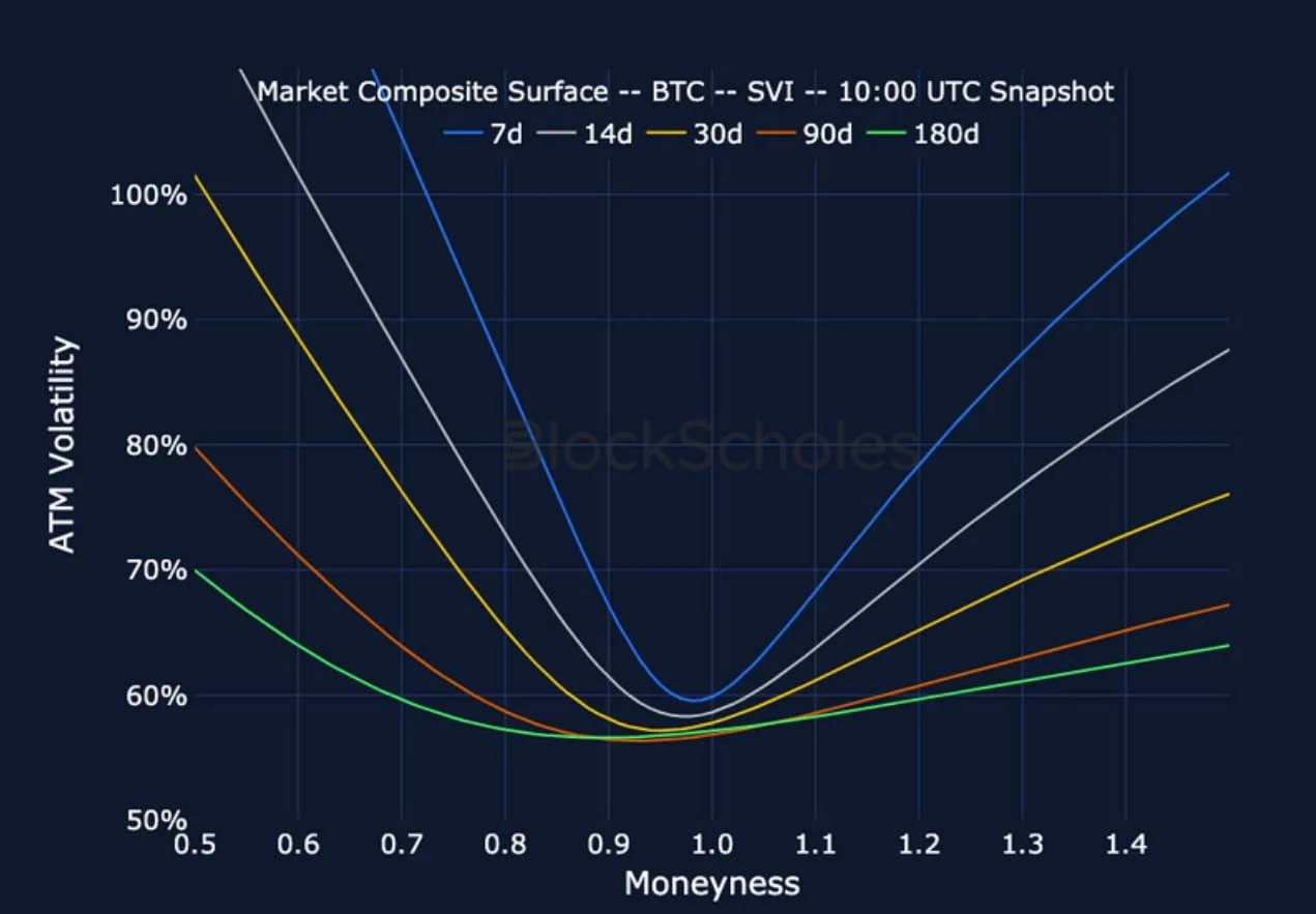 Deribit_Insights - Crypto Derivatives: Analytics Report – Week 4 - Image (20/27)